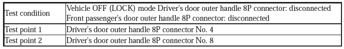 Security System Keyless Entry System - Testing & Troubleshooting